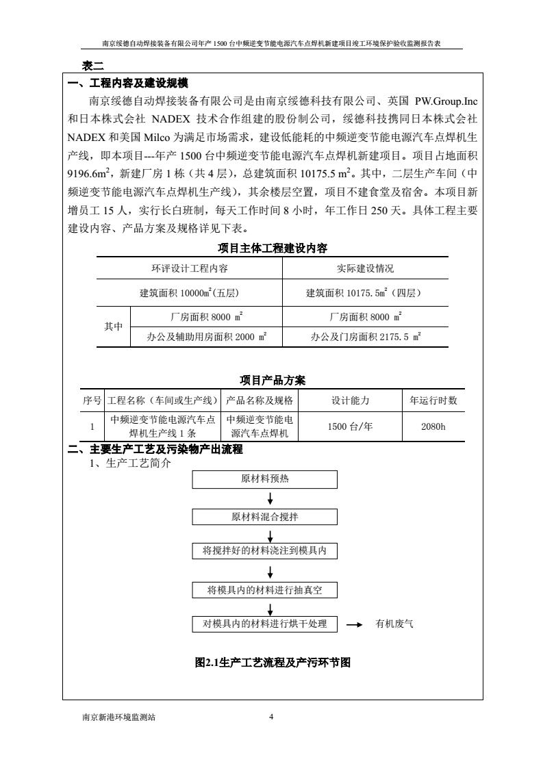 南京绥德建设项目竣工环境保护验收监测报告表分析与总结